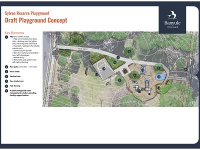 Draft concept design for Sylan Reserve playground with key elements