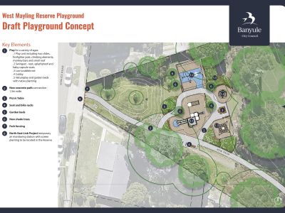 Draft concept design for West Mayling Reserve playground with key elements