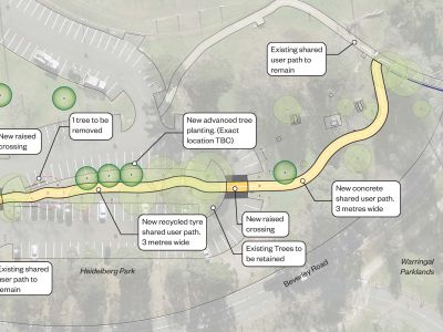 an concept drawing of the shared user path at Heidelberg Park, showing the entire length of the path and giving detail of the treatments
