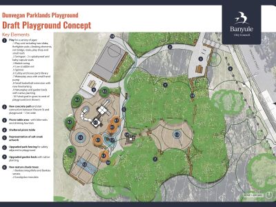 The concept design for Dunvegan Parklands playgrounds which shows all the key elements of the design that the community can comment on.