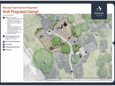 Draft concept design for Mercedes Court Reserve playground with key elements