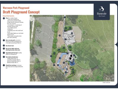 Draft concept design for Warrawee Park Reserve playground with key elements